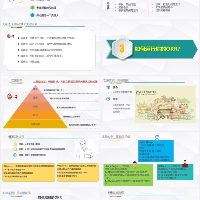 微粒体企业管理OKR工作法绩效管理培训PPT模板
