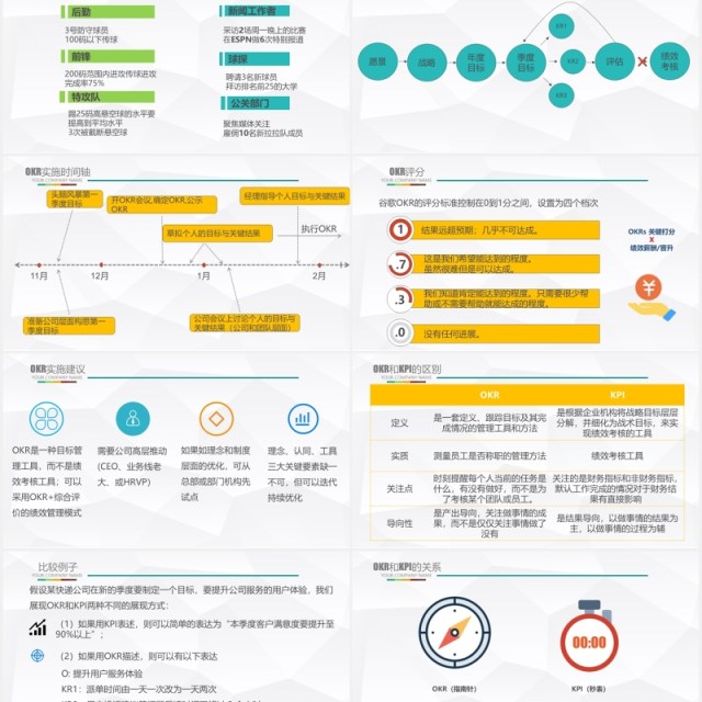 微粒体企业管理OKR工作法绩效管理培训PPT模板