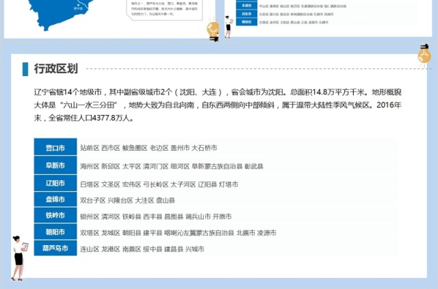 辽宁省地图及地级市PPT素材动态模板 辽宁省地图及地级市PPT素材动态模板