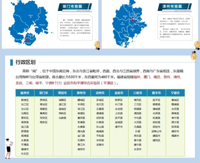 福建省地图含地级市矢量可编辑PPT动态地图模板