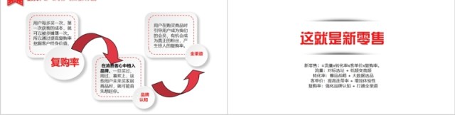 什么是新零售的详解PPT模板 什么是新零售的详解PPT模板
