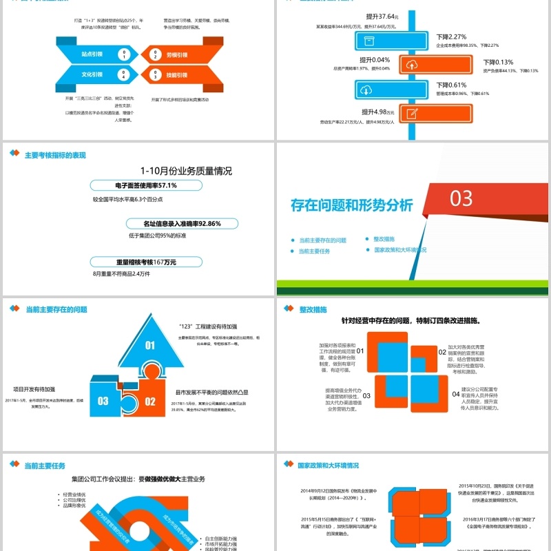 简约风公司经营分析工作汇报报告PPT模板