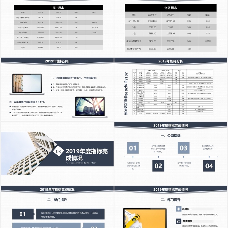 物业工程部工作总结PPT模板