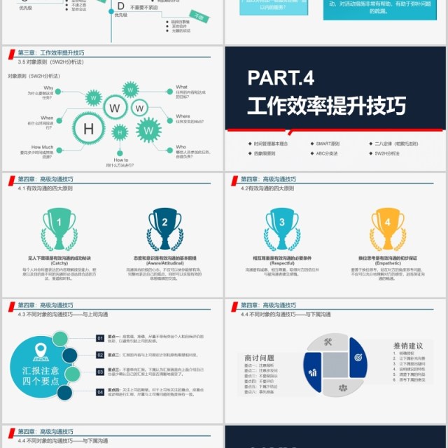 管理者工作能力与效率提升学习培训课程PPT模板