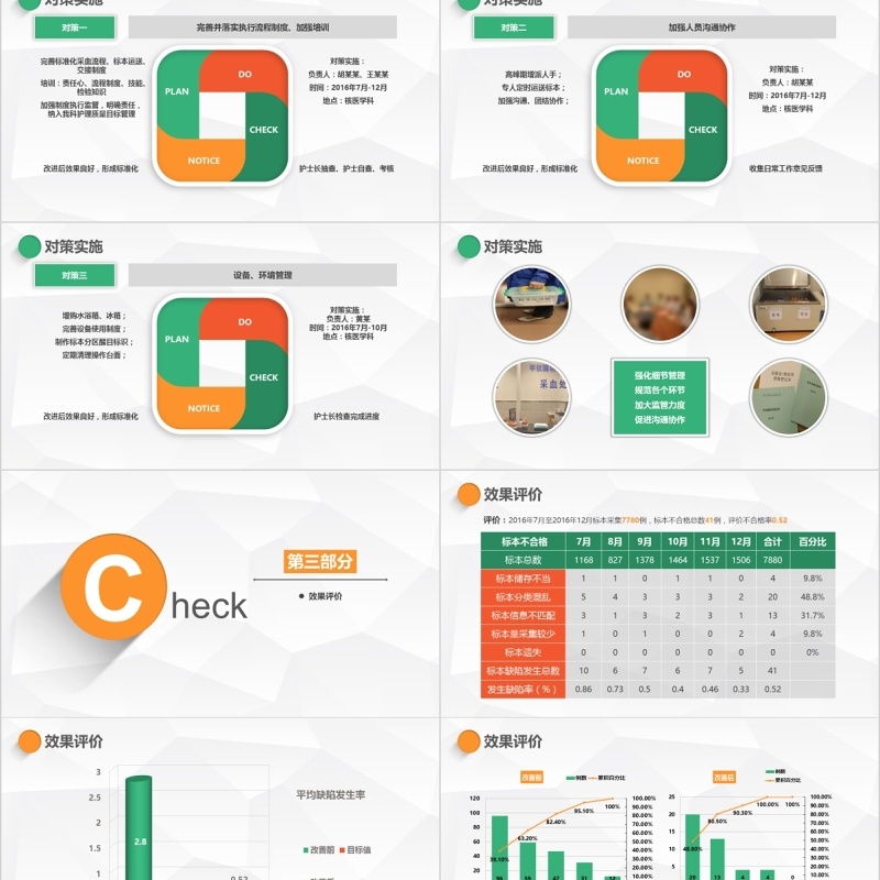 简约扁平医院护理pdca循环品管圈案例汇报PPT模板
