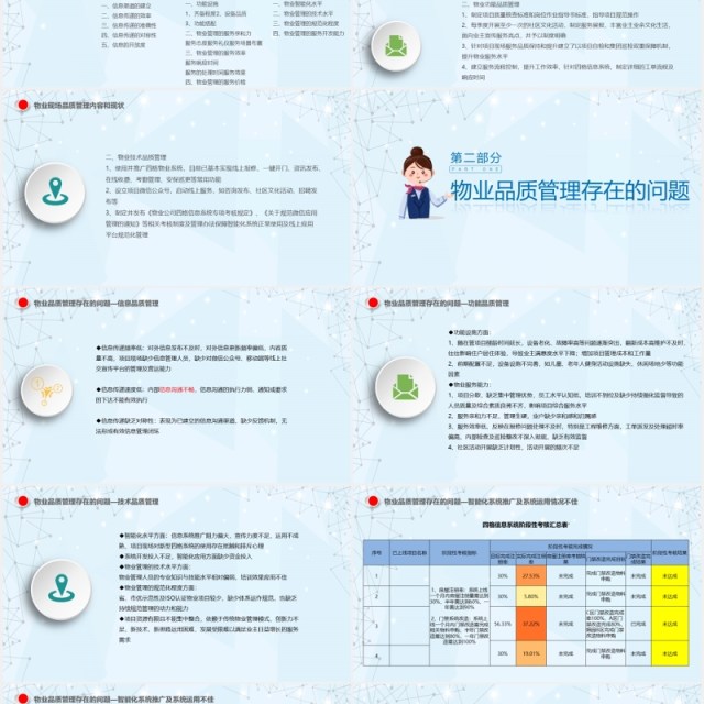物业公司品质管理提升思路PPT模板 物业公司品质管理提升思路PPT模板