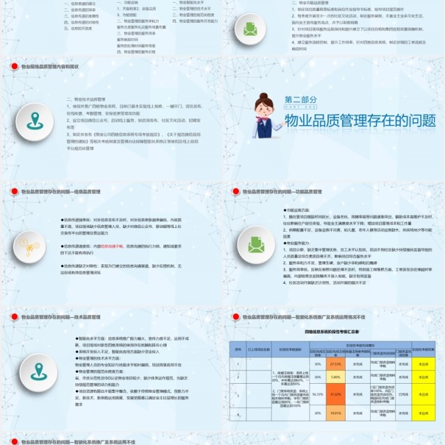 物业公司品质管理提升思路PPT模板