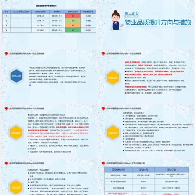 物业公司品质管理提升思路PPT模板 物业公司品质管理提升思路PPT模板