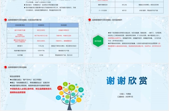 物业公司品质管理提升思路PPT模板 物业公司品质管理提升思路PPT模板