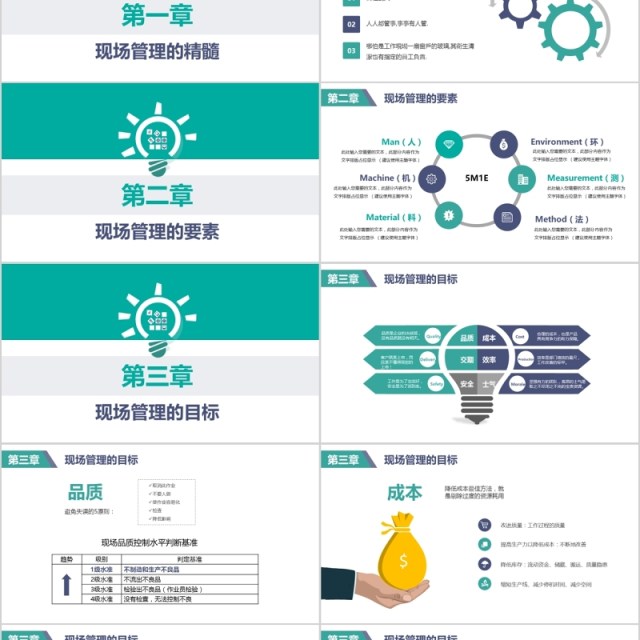 绿色企业公司现场管理培训课件通用PPT模板