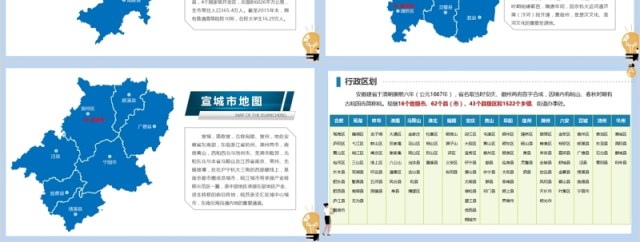 安徽省地图PPT矢量可编辑含地级市动态地图 安徽省地图PPT矢量可编辑含地级市动态地图