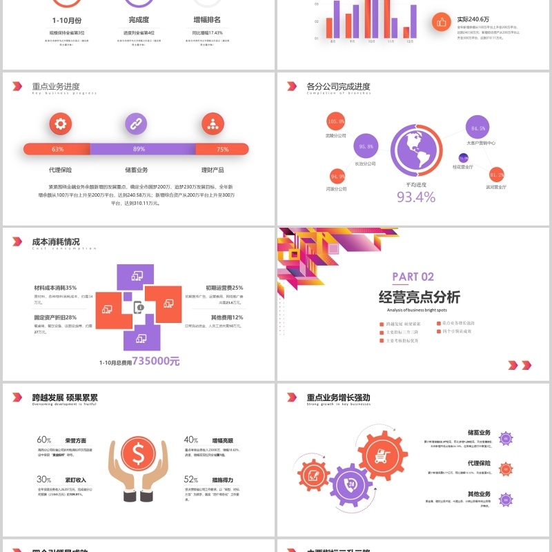 彩色经营分析工作思路汇报总结PPT模板