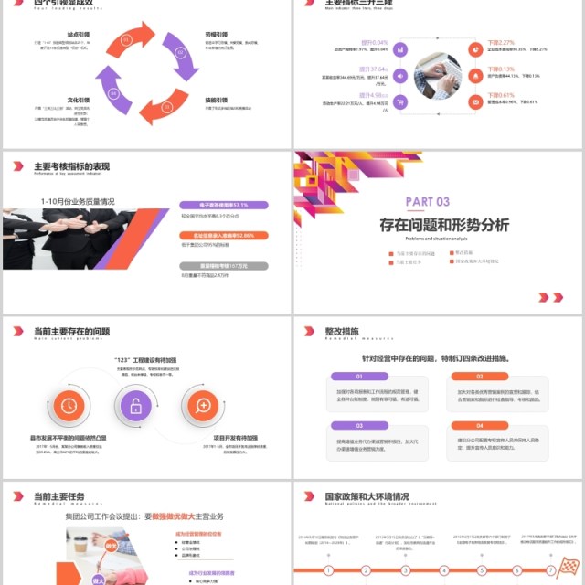 彩色经营分析工作思路汇报总结PPT模板