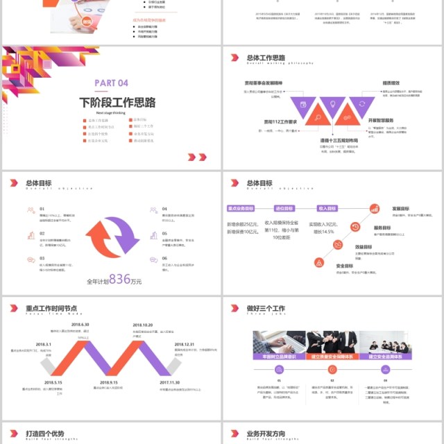彩色经营分析工作思路汇报总结PPT模板