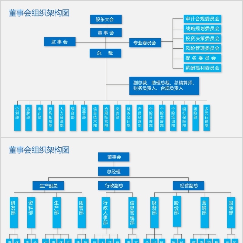 集团董事会组织架构图PPT模板