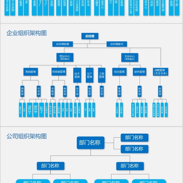 集团董事会组织架构图PPT模板