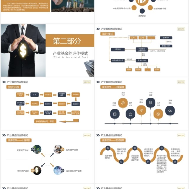 助力企业发展产业基金知识介绍PPT模板课件