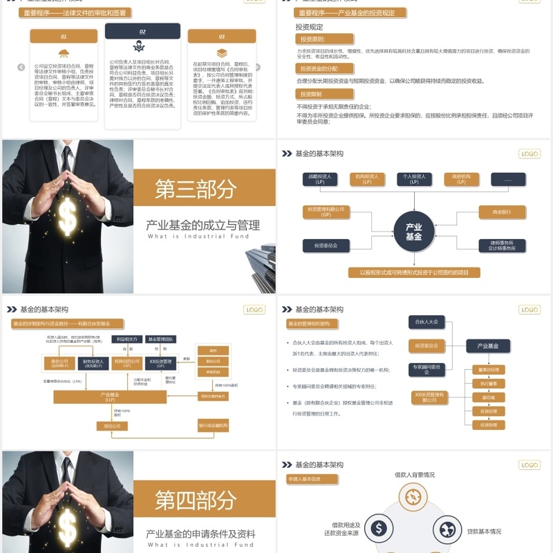 助力企业发展产业基金知识介绍PPT模板课件