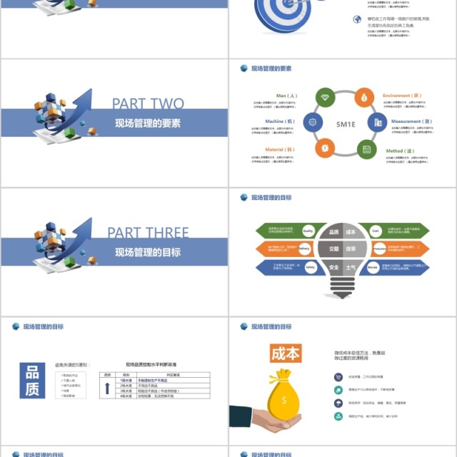 企业项目现场管理公司培训课件PPT模板