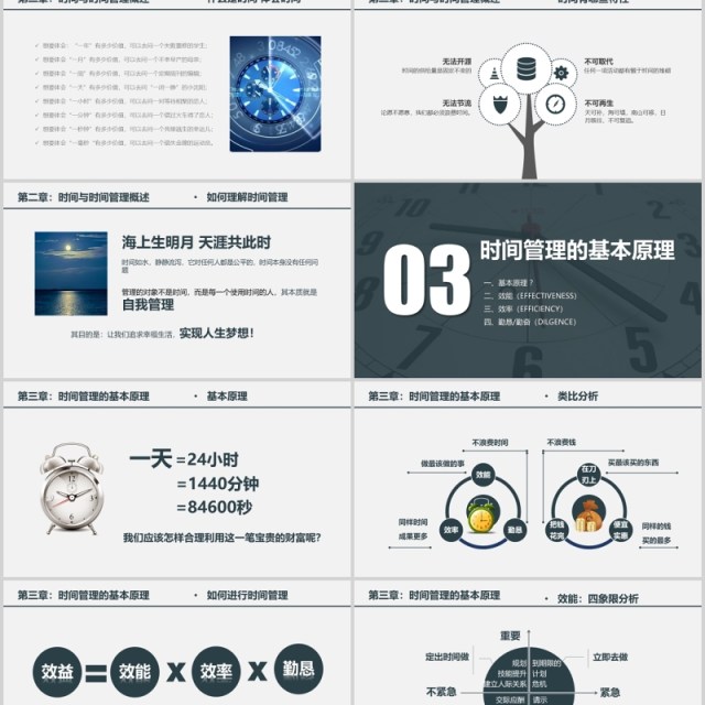 时间管理培训人力资源培训课件PPT模板