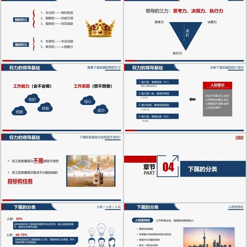 框架完整公司企事业单位领导力培训课件PPT模板