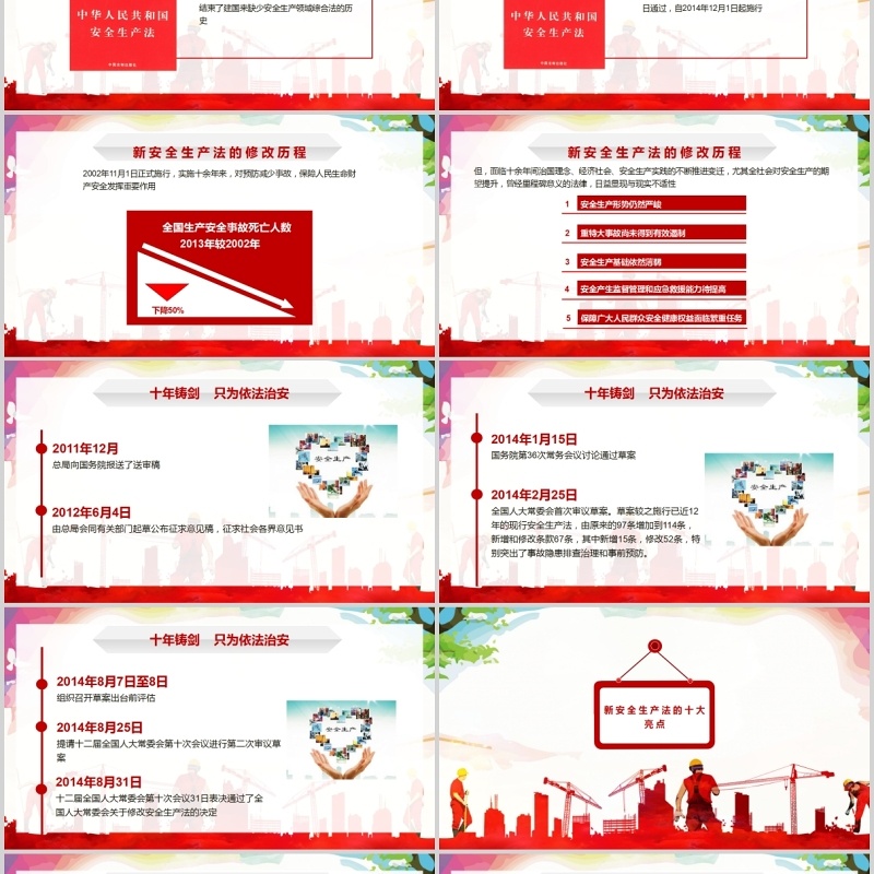 创意个性ppt安全生产ppt安全培训