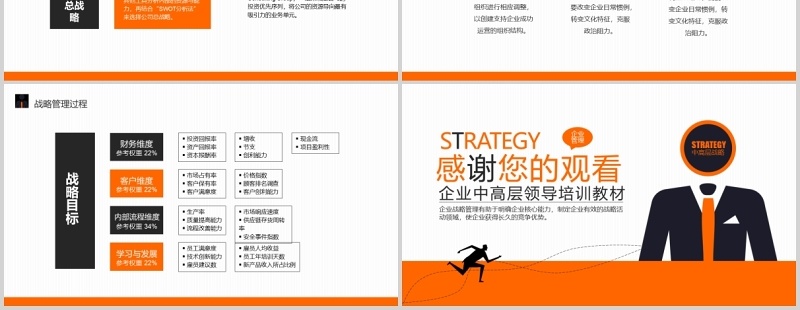 橙色简洁企业战略管理中高层领导力培训课件PPT模板