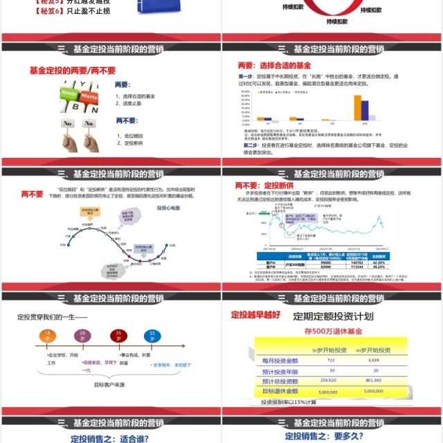 简约基金定投业务介绍PPT模板