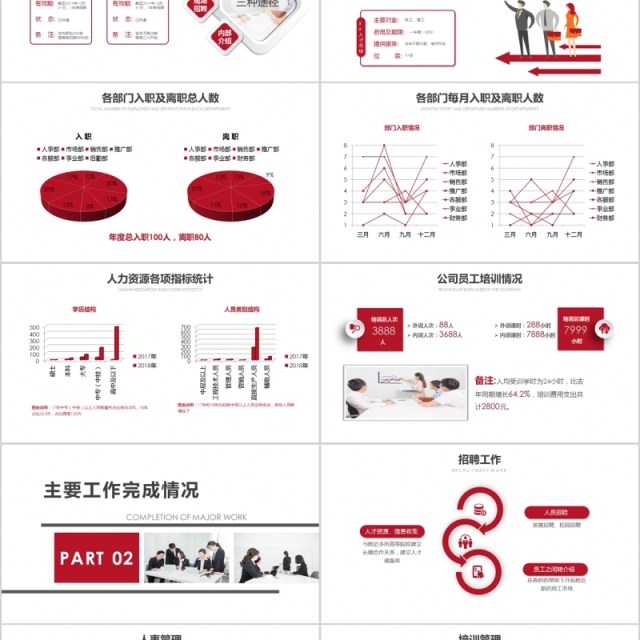 人力资源年终总结PPT模板