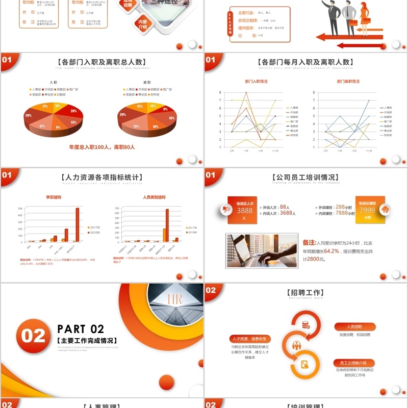 人力资源年终总结新年计划PPT模板