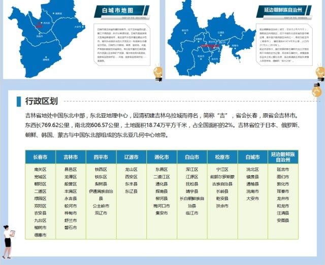 吉林省地图及地级市PPT动态模板