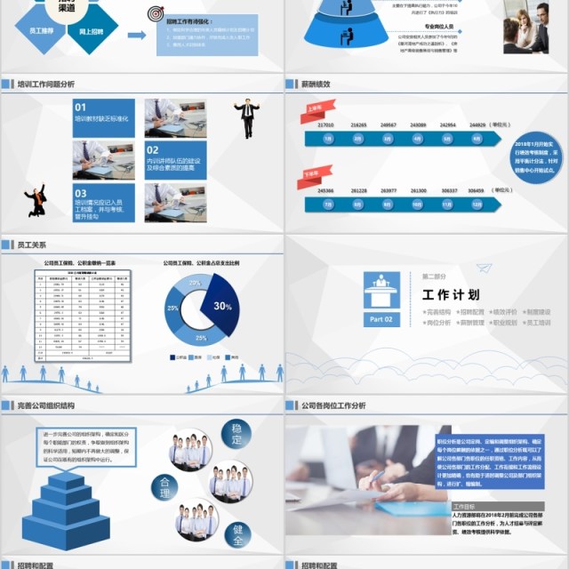 人力资源部述职报告PPT模板