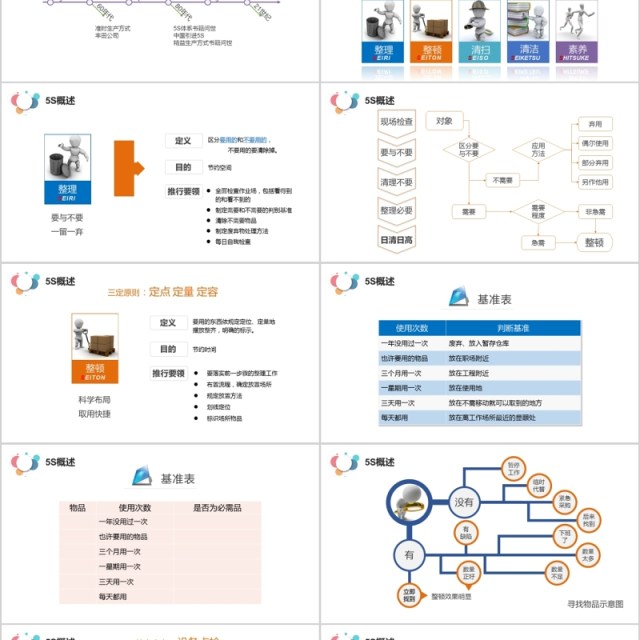 实用5S案例分析现场管理培训企业公司PPT模板