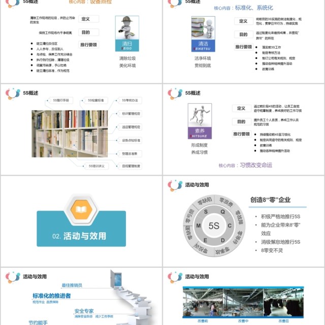 实用5S案例分析现场管理培训企业公司PPT模板