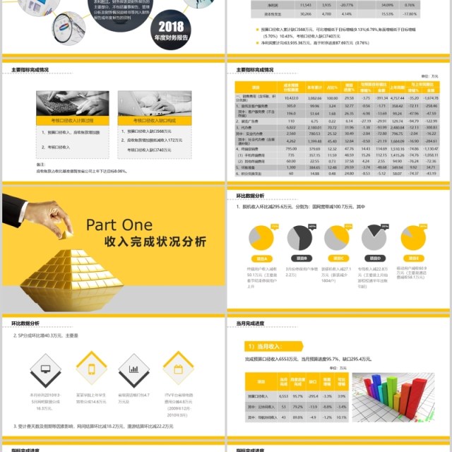 黄色财务预算及经营分析报告PPT模板