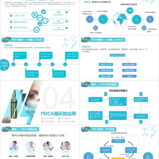 蓝色简约医疗PDCA品管圈循环及在工作管理中的应用PPT通用模板