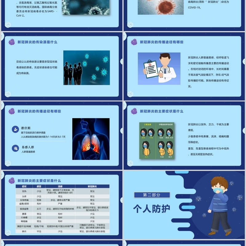 蓝色中小学幼儿园复课开学防控指南开学防疫教育安排PPT模板