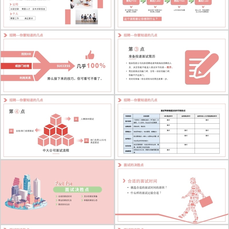 小清新应聘面试技巧培训PPT模板