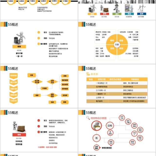 多色企业5S现场管理培训PPT模板