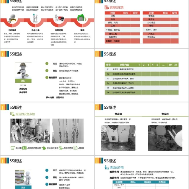 多色企业5S现场管理培训PPT模板