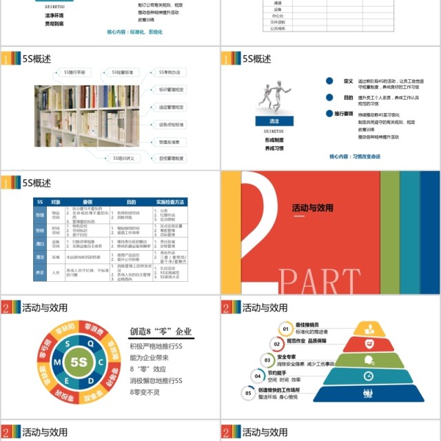 多色企业5S现场管理培训PPT模板