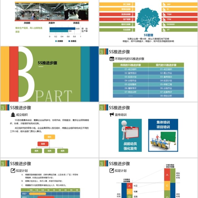 多色企业5S现场管理培训PPT模板