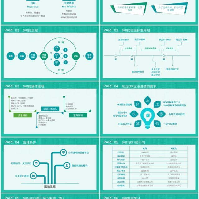 绿色企业管理创新OKR工作法绩效考虑培训PPT模板