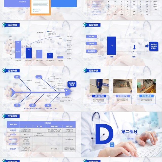 蓝色简约医院护理pdca循环品管圈案例汇报PPT模板