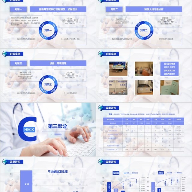 蓝色简约医院护理pdca循环品管圈案例汇报PPT模板