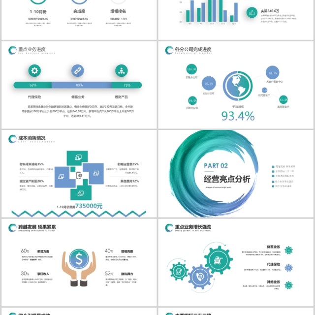 商业经营分析工作汇报汇总PPT模板