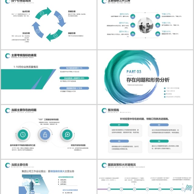 商业经营分析工作汇报汇总PPT模板