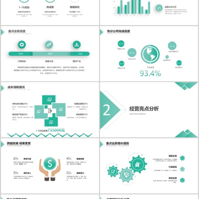 绿色商务经营分析工作汇报PPT模板