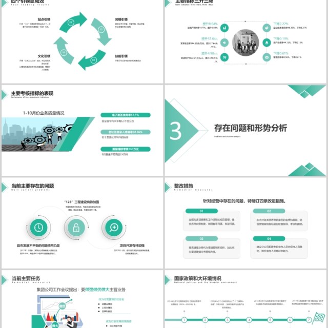 绿色商务经营分析工作汇报PPT模板