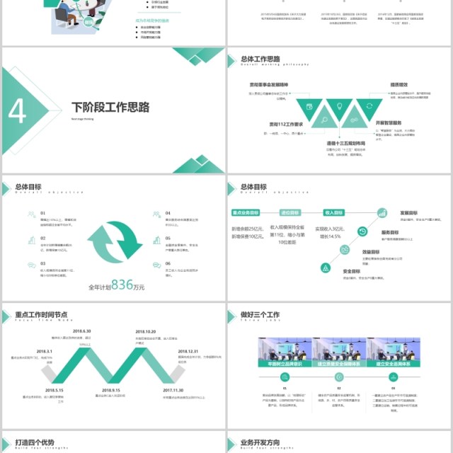 绿色商务经营分析工作汇报PPT模板